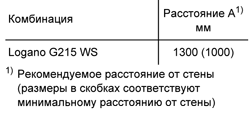 Напольные чугунные котлы, работающие на газе/дизельном топливе Buderus Logano G215WS 