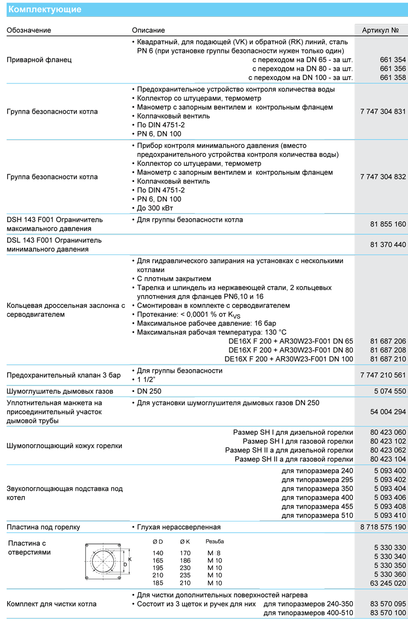 Напольные чугунные котлы, работающие на газе/дизельном топливе Buderus Logano GЕ515 