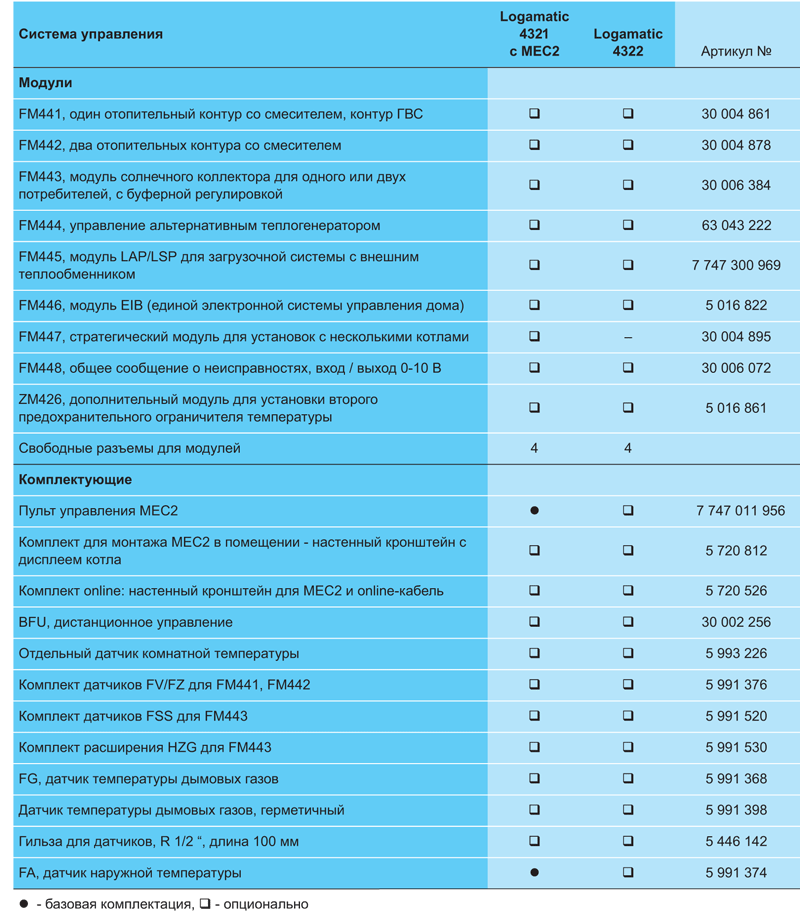 Напольные чугунные котлы, работающие на газе/дизельном топливе Buderus Logano GЕ515 