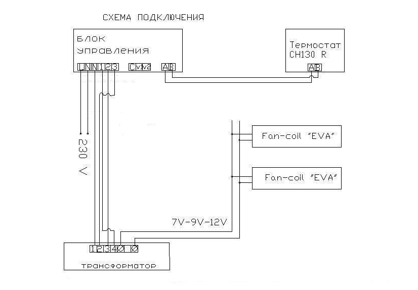 подключения конвекторов EVA к системе С