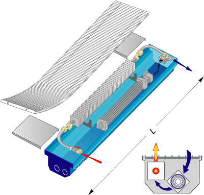 MINIB COIL-KT1, встраиваемые в пол конвекторы с вентилятором