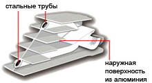 RS Bimetal - Секционный литой биметаллический радиатор идеально подходящий для установки в системах центрального отопления!