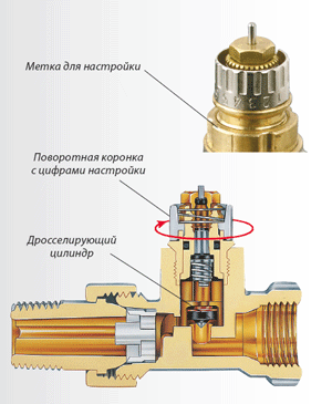 Клапаны радиаторных терморегуляторов DANFOSS