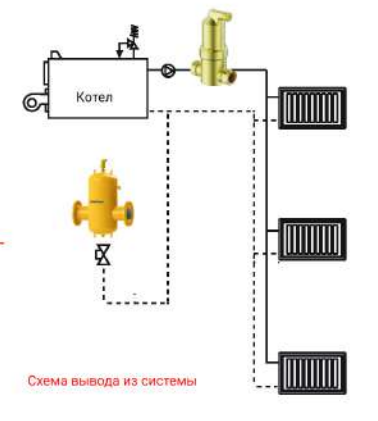 Сепаратор микропузырьков SPIREX AIR SEPARATOR 110°C, 10 бар, G 1 1/2", латунь арт.7509680901