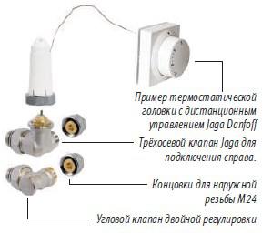 Термостатический комплект Jaga для напольных конвекторов, set 28,29
