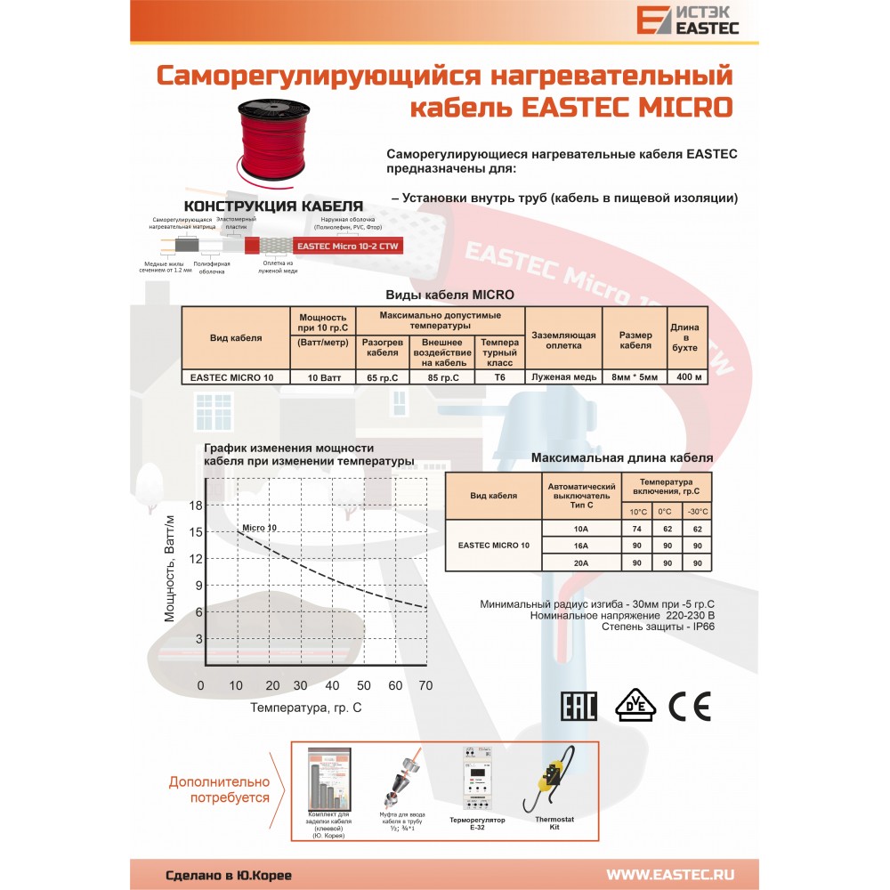 EASTEC MICRO 10 - CTW, SRL 10-2 CR M=10W, саморегулирующийся греющий кабель  c пищевой оболочкой. купить, доставка по Москве и России