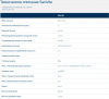 Канализационный насос SFA SANIVITE (400 Вт) для кухни