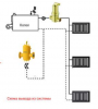 Сепаратор микропузырьков SPIREX AIR SEPARATOR 110°C, 10 бар, G 1 1/2", латунь арт.7509680901