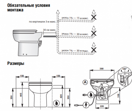 Унитаз насос-измельчитель SFA SANICOMPACT C43, 550 Вт, 220 В, арт.CLV50