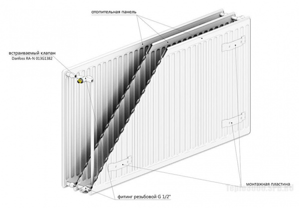 Радиатор стальной панельный AXIS 30 Hygiene 300 x 1200 Ventil